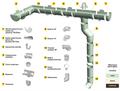 Водосточная система Деке «Стандарт»